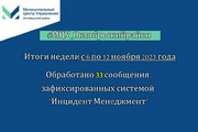 Итоги недели с 6 по 12 ноября #МЦУ_Октябрьскийрайон