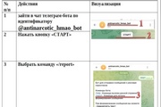 О выявленной рекламе наркотических веществ можно сообщить через специальный чат-бот