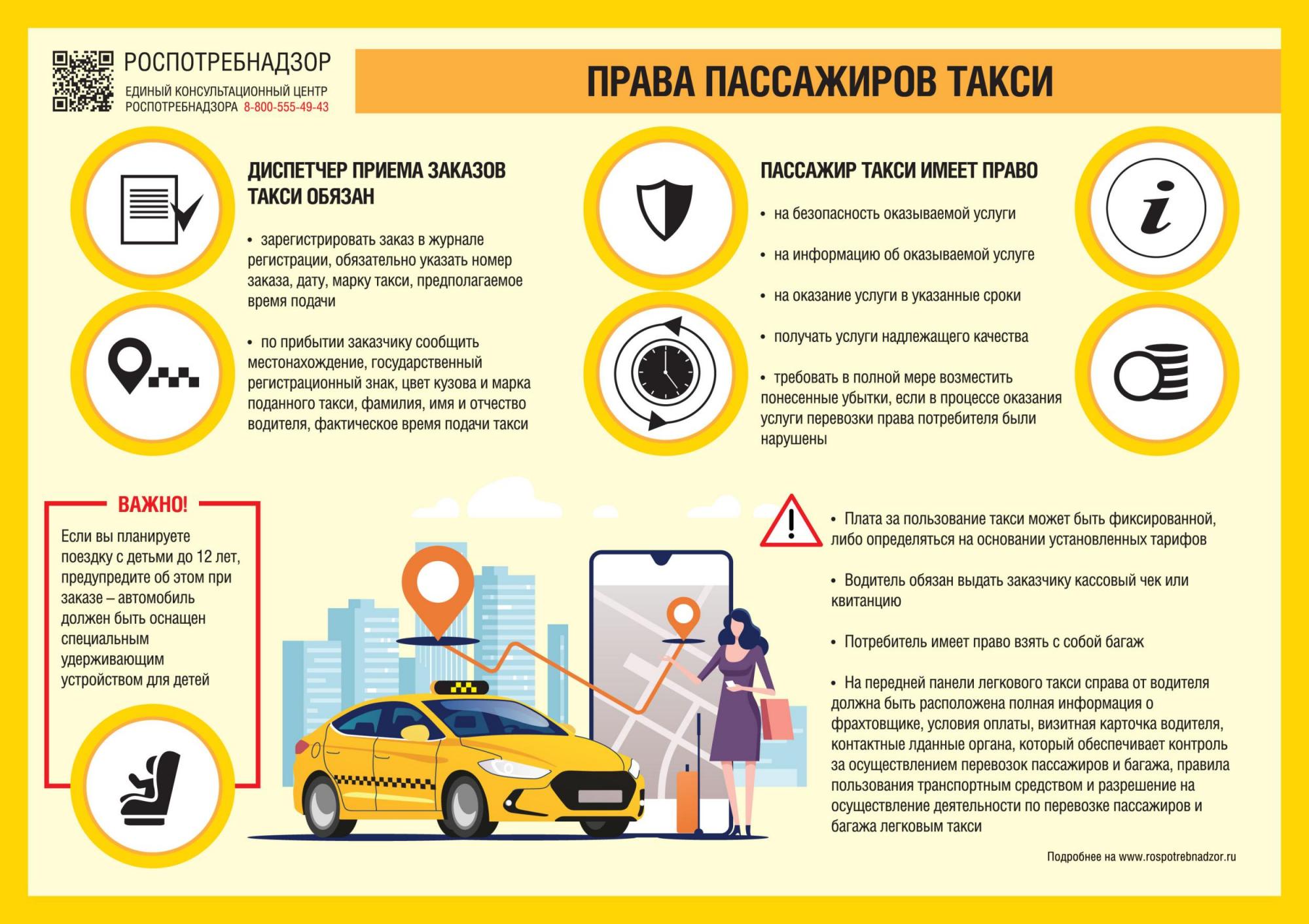 Защита прав потребителей при оказании услуг по перевозке пассажиров  легковым такси
