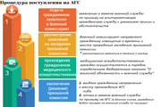 Что такое альтернативная гражданская служба?