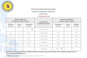 Рассказываем о работе пассажирского автомобильного транспорта на территории Октябрьского района