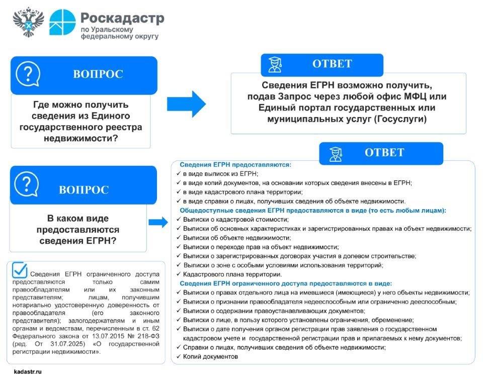 Вопрос-ответ по сведениям из ЕГРН.jpg