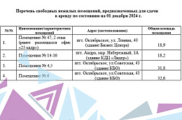 КУМС сообщает о предоставлении свободных помещений для размещения вашего бизнеса