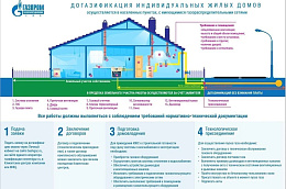В Югре продолжается реализация президентской программы догазификации