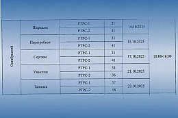Российская телевизионная и радиовещательная сеть сообщает о перерывах телерадиовещания на территории Югры в октябре