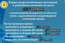Продолжаем рассказывать об отработанных заявках, поступающих в адрес предприятий ЖКХ и УК в Октябрьском районе