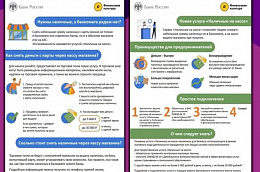 Банк России подготовил обзор уровня доступности финансовых услуг, предоставляемых на территории Октябрьского района