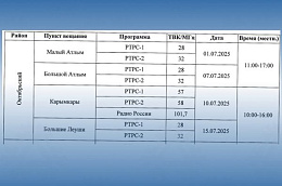 Российская телевизионная и радиовещательная сеть сообщает о перерывах телерадиовещания на территории Югры в июле