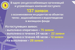 Продолжаем рассказывать об отработанных заявках, поступающих в адрес предприятий ЖКХ и УК в Октябрьском районе
