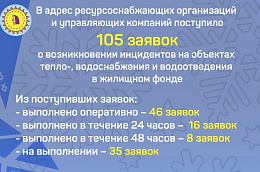 Продолжаем рассказывать об отработанных заявках, поступающих в адрес предприятий ЖКХ и УК в Октябрьском районе