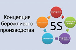 Бизнес-форум: «Бережливое производство и управление качеством. Технологическая синергия, модернизация и цифровая трансформация предприятий»
