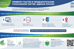 Сегодня "экватор" предварительного голосования «Единой России»