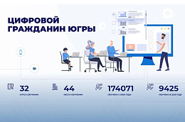 Пора стать настоящим Цифровым Гражданином!