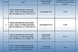Делимся перечнем свободных помещений для бизнеса в Октябрьском районе