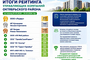 Подведены итоги рейтинга управляющих компаний Октябрьского района
