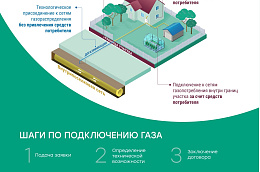 В Югре продолжается реализация президентской программы догазификации
