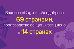 Информация о предварительных результатах вакцинации против COVID-19