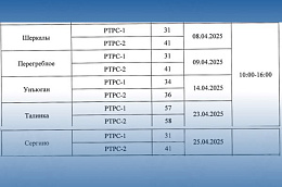 Российская телевизионная и радиовещательная сеть сообщает о перерывах  телерадиовещания на территории Югры в апреле