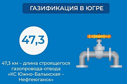 Жилищные условия югорчан – важная часть ежегодного обращения губернатора Югры